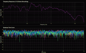 Left Channel test