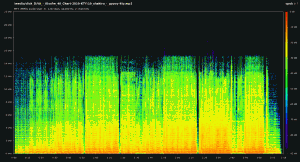 Reverberetion Time versus Frequency