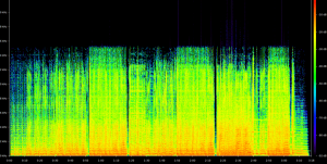 Reverberetion Time versus Frequency